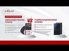 Panneau solaire BIPV